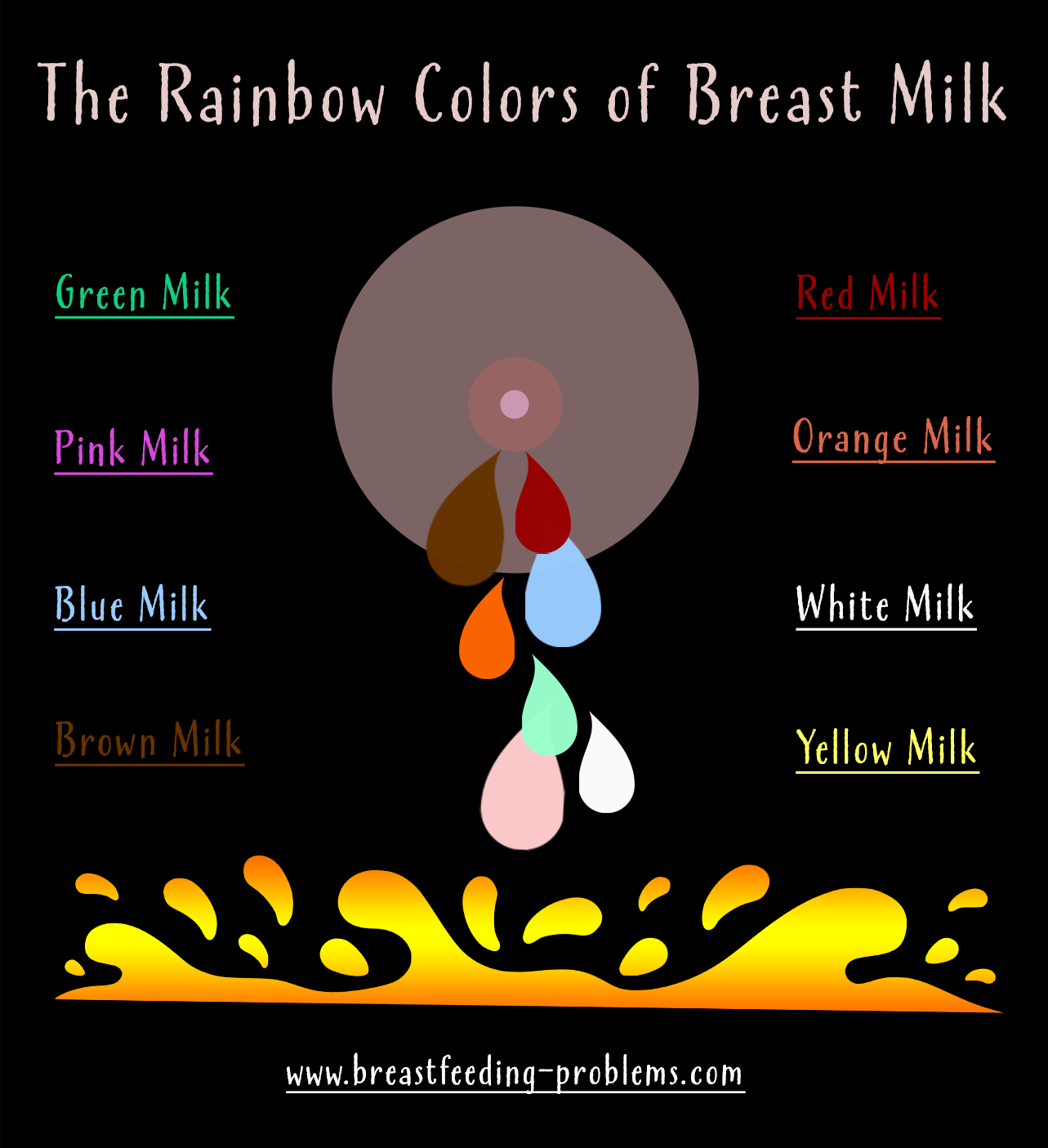 breast milk color chart, green breast milk, pink breast milk, yellow breast milk, blue breast milk, brown breast milk