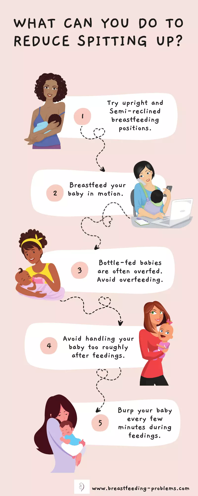 spitting up, baby spitting up, breastfeeding infographic