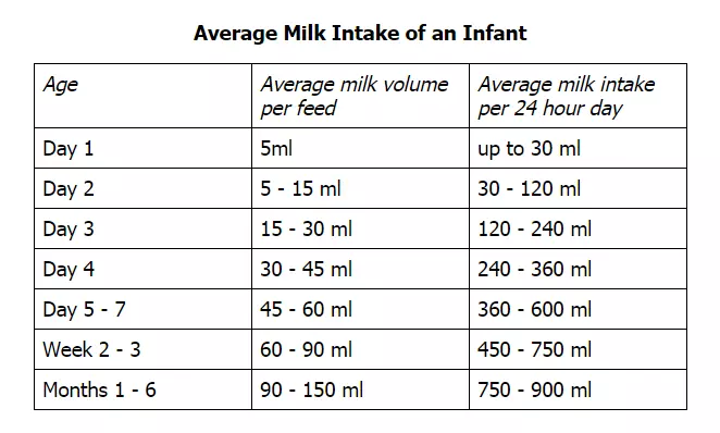 how many calories do you burn pumping breast milk