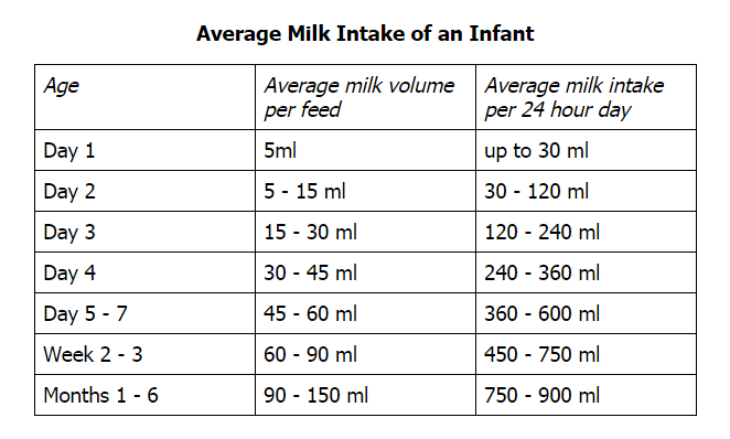 How Many Calories Does Breastfeeding Burn?