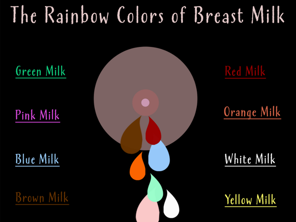 breast milk colors
